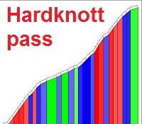 Steepest road Europe: Hardknott pass.